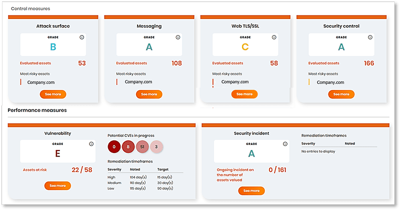 Board of Cyber Dashboard