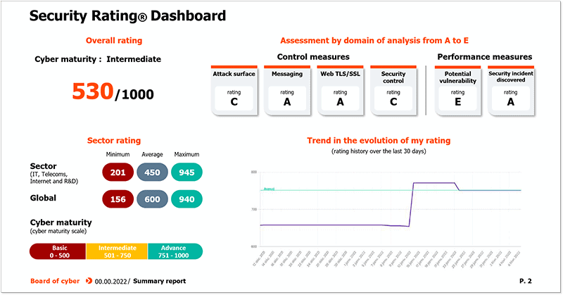 Security Ratings Dashboard